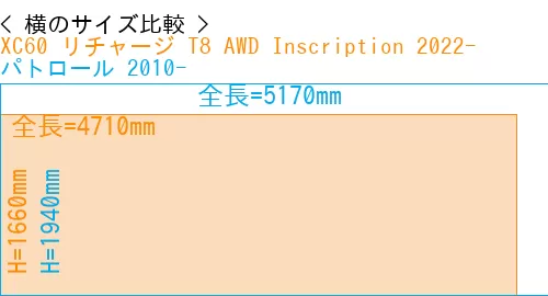 #XC60 リチャージ T8 AWD Inscription 2022- + パトロール 2010-